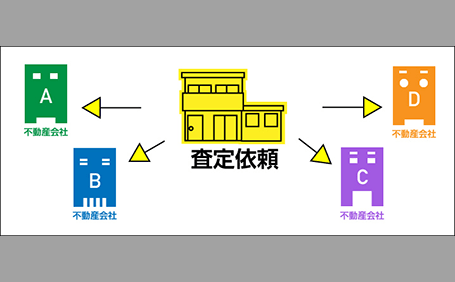 不動産価格査定を複数会社に依頼する理由