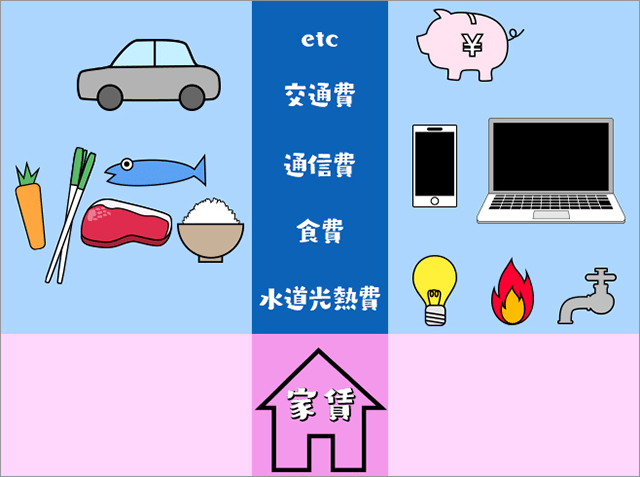 家賃以外の支出項目を確認する