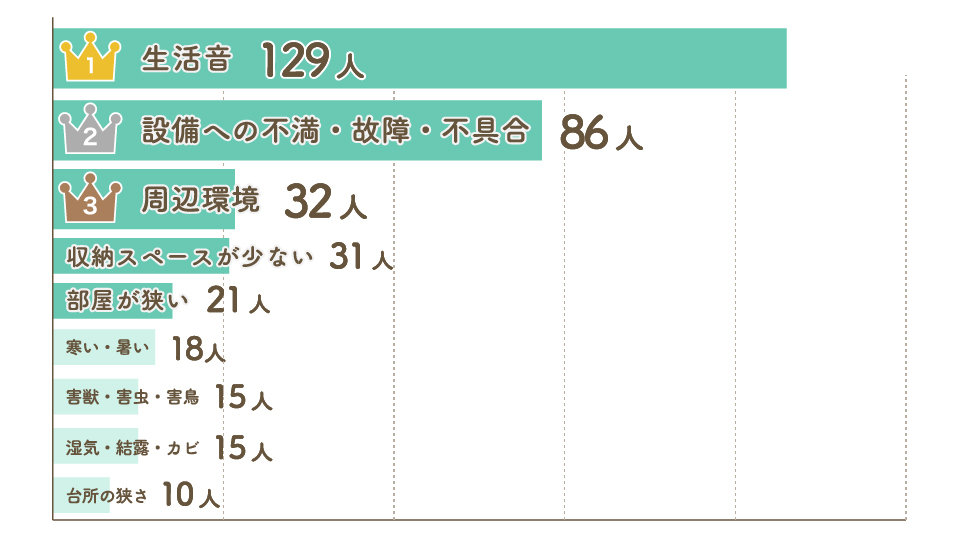 その他の不満