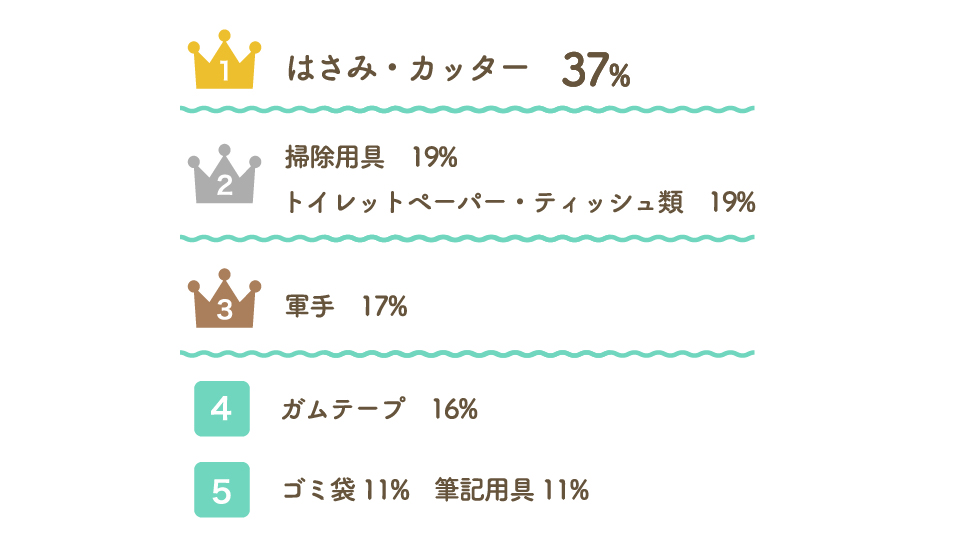 Q9. 引越し当日。持っていてよかった！というものを教えてください。