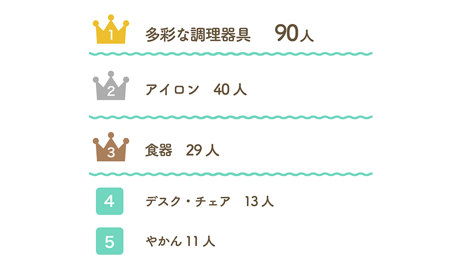 Q8. 一人暮らしで必要なかったものと、その理由を教えてください。