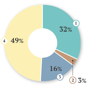 同棲前に親への挨拶は必要 みんなはした 挨拶の必要性と親の本音 アットホーム 住まい 不動産のお役立ち情報 ツール