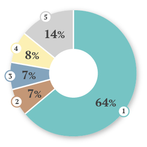 同棲前に親への挨拶は必要 みんなはした 挨拶の必要性と親の本音 アットホーム 住まい 不動産のお役立ち情報 ツール