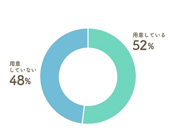 防災グッズは用意している？