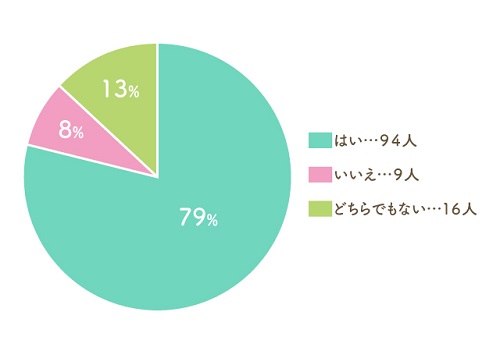 犬を多頭飼いしてよかった？