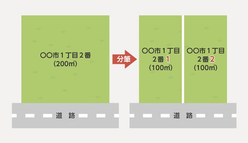 土地を分筆する