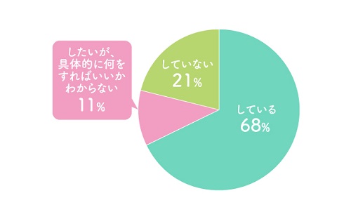 マンションの台風対策はしている？