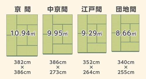 地域によって畳の大きさは異なります