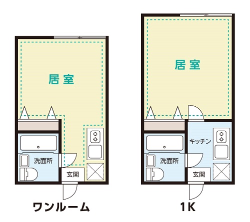 自炊をする方は、ニオイが部屋に充満しにくい１Kがおすすめです！