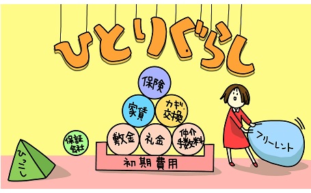 一人暮らしの初期費用、どのくらいかかる？安く抑える方法とフリーレントについて