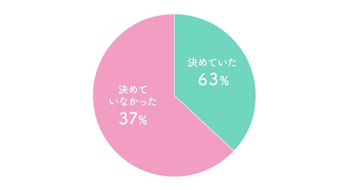 回答サンプル：91