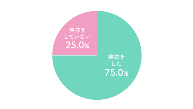 回答サンプル数：885