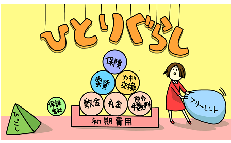 一人暮らしの初期費用、どのくらいかかる？安く抑える方法とフリーレントについて