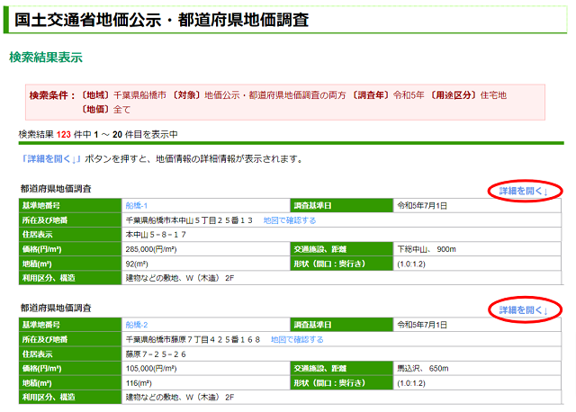 出典：土地総合情報システム｜国土交通省を加工して作成