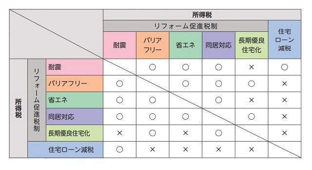 転載：一般社団法人住宅リフォーム推進協議会「住宅リフォームガイドブック（令和５年度版）」