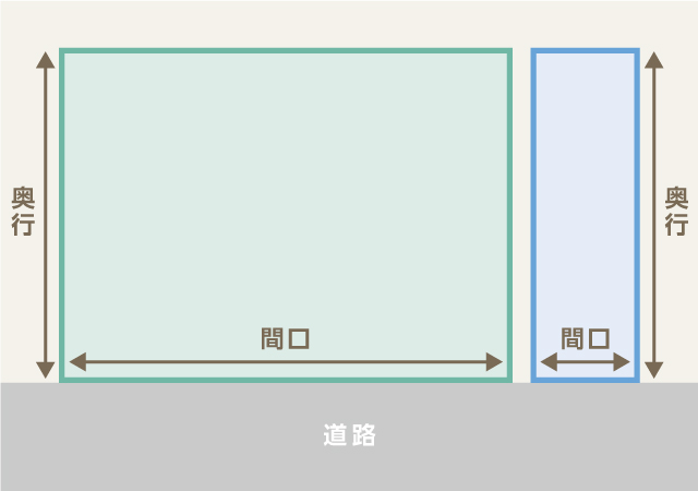 土地の間口と奥行きも評価のポイントです