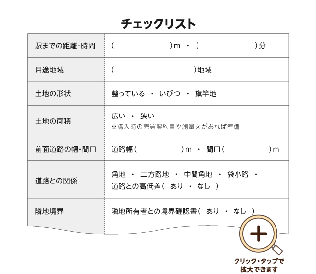 土地の評価に影響するポイント