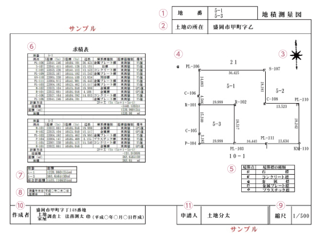 盛岡地方法務局「土地・建物の地図・図面など」地積測量図サンプル