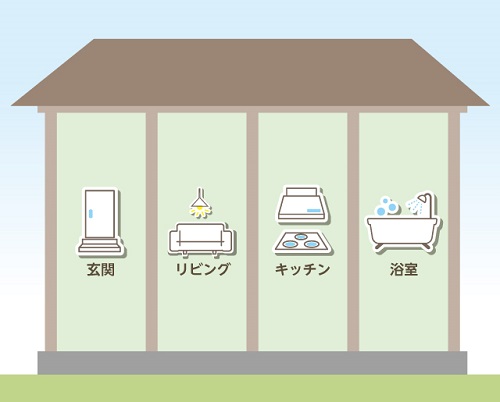 生活空間を共有する「完全同居型」