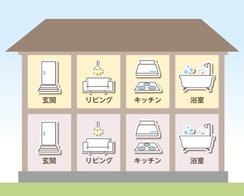 すべての生活空間が分かれる「完全分離型」