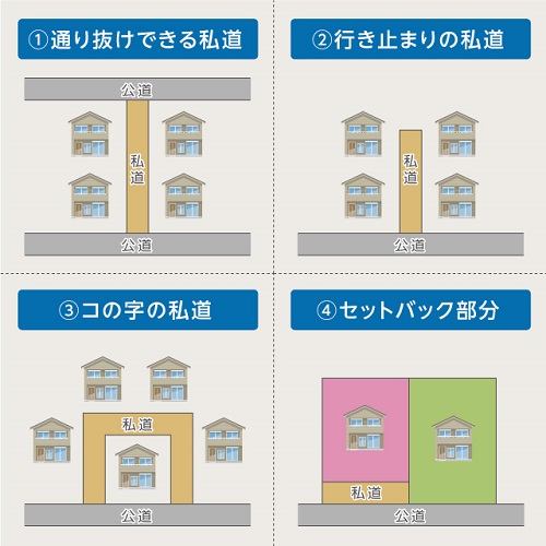 よくある私道のパターン(編集部にて作成)