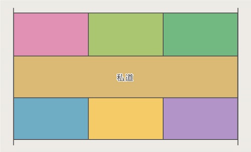 通行権型(無所有型)(編集部にて作成)