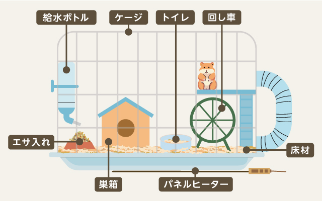 ケージを用意する