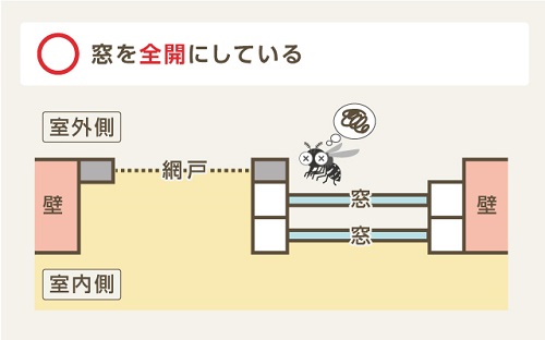 蚊の対策
