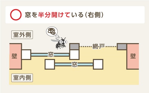蚊の対策