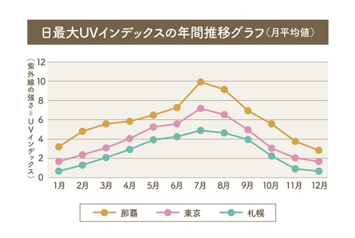 出典:気象庁「地点別の年間推移グラフ」(2024年)
