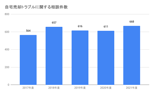 出典:国民生活センター「国民生活2022年12月号【No.124】」