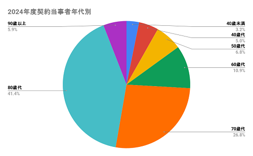 国民生活センター「強引に勧められる住宅のリースバック契約にご注意!-本当に「そのまま“ずっと”住み続けられる」契約ですか?-」