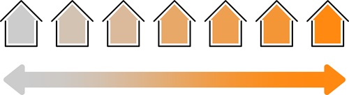 断熱等級は、2025年8月現在1から7までの7段階に分かれています