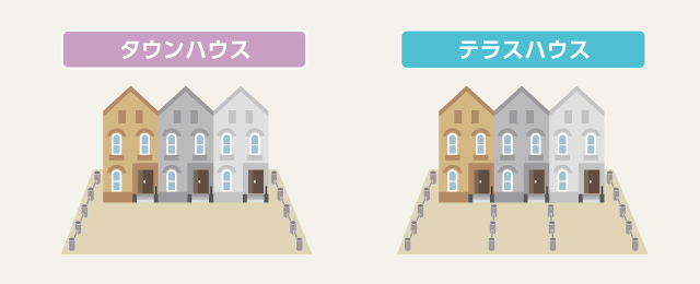 タウンハウスとテラスハウス見た目は似ていますが、権利やメンテナンス方法に違いがあります