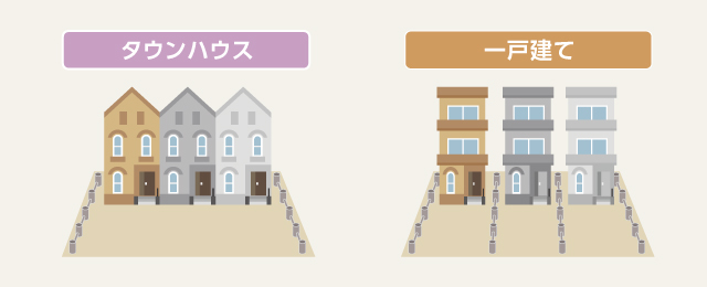 タウンハウスは集合住宅なので、管理を個人でする必要がない点などが、一戸建てと異なります