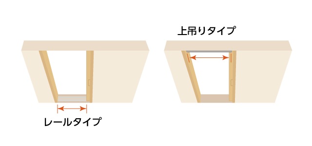 (左)レールタイプ (右)上吊りタイプ