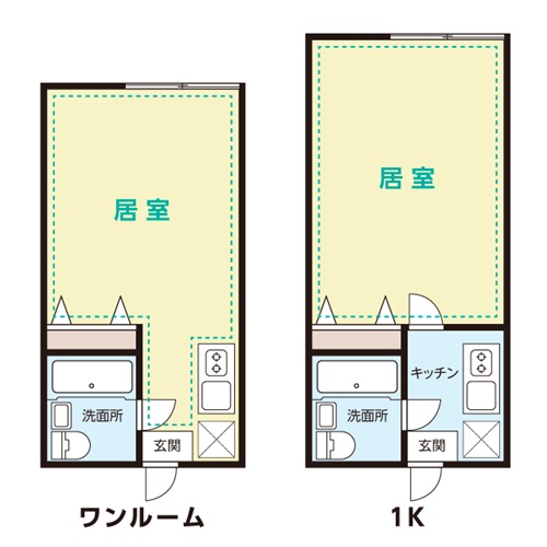 単身用アパート・マンションの間取りは、ワンルームや１Kが主流です