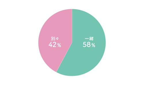 回答サンプル数:460