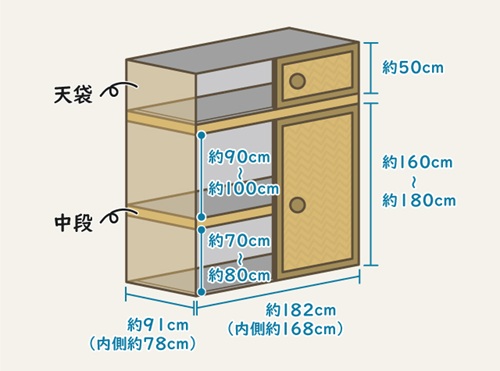 押し入れの一般的なサイズは？