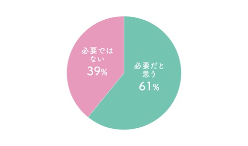 【アンケート調査】一軒家に住むなら勝手口って必要？