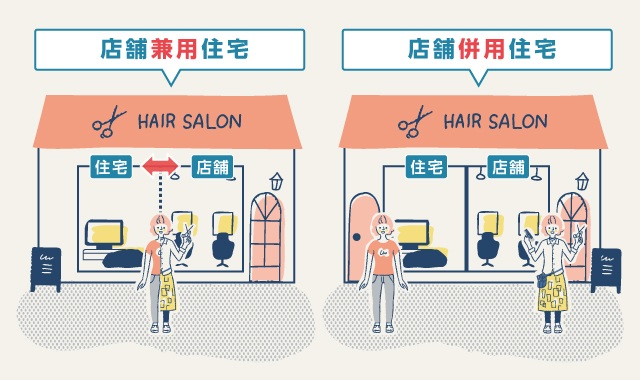 建物の中で行き来ができるのが店舗兼用住宅です