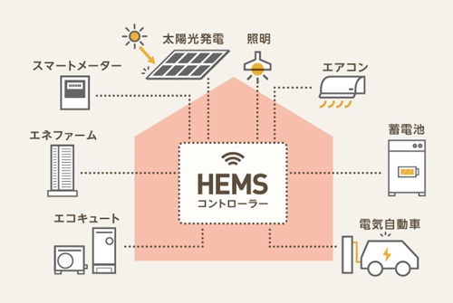 HEMSの仕組みとは？
