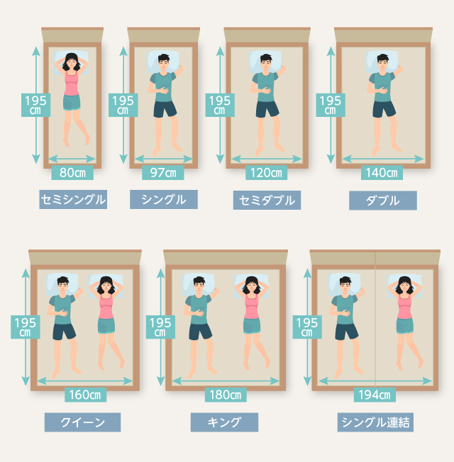 一般的なベッドサイズ
