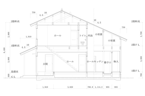 矩計図と断面図の違いについて解説します