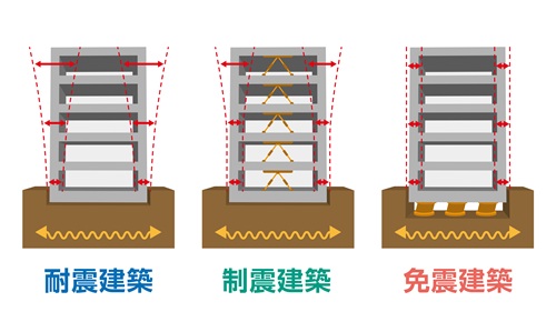 免震住宅と他の耐震工法との違いをご紹介します