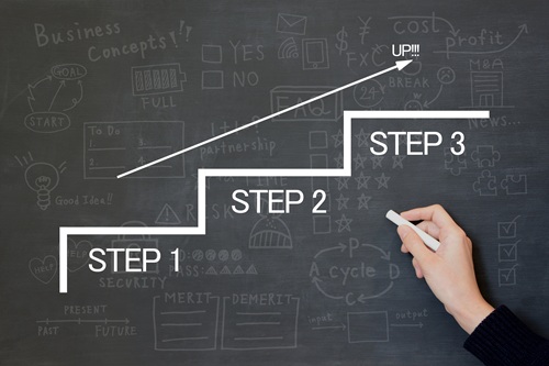 不動産をできるだけ高くかつ早く売却するためにはどのようにすればよいでしょうか