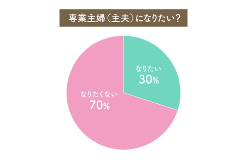 回答サンプル数:226