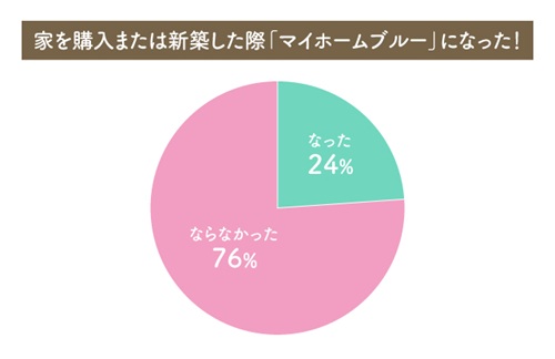 回答サンプル数:320