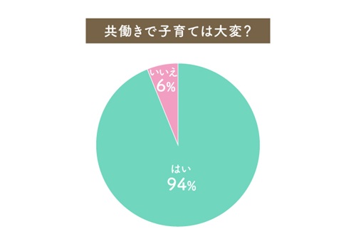回答サンプル数:121