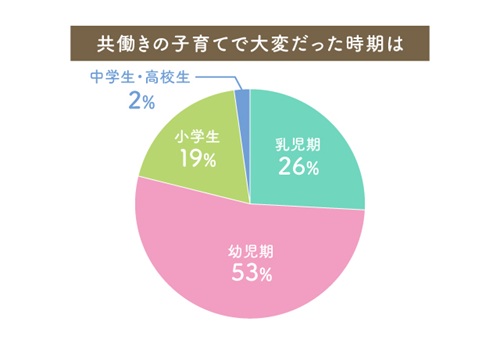 回答サンプル数:105 ※複数回答可